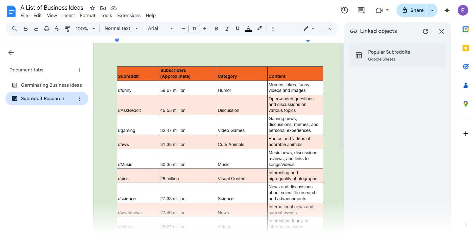 Ví dụ về bảng Google Sheet được nhúng và liên kết trong Google Docs, giúp dữ liệu được cập nhật tự động.