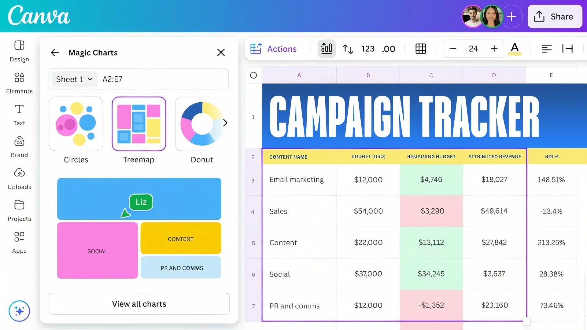 Ví dụ về biểu đồ động được tạo bằng Magic Charts mới của Canva